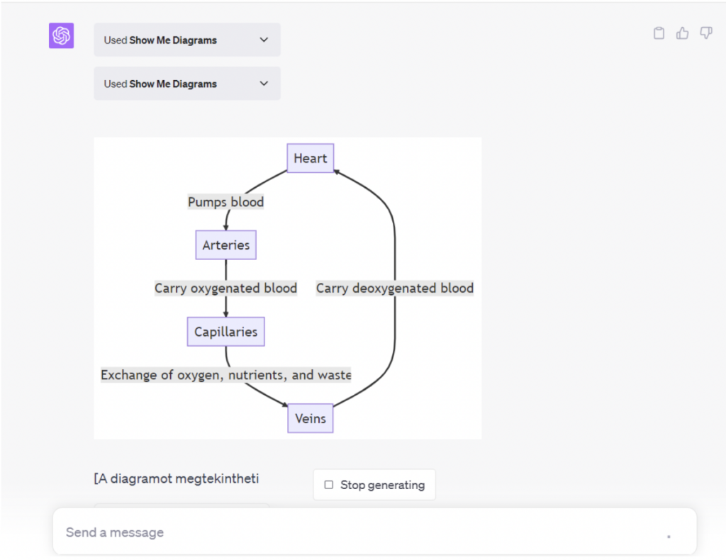 Mire jók és miért érdemes használni a ChatGPT pluginokat - Második rész: ScholarAI, Yabble, Show Me Diagrams bemutatása