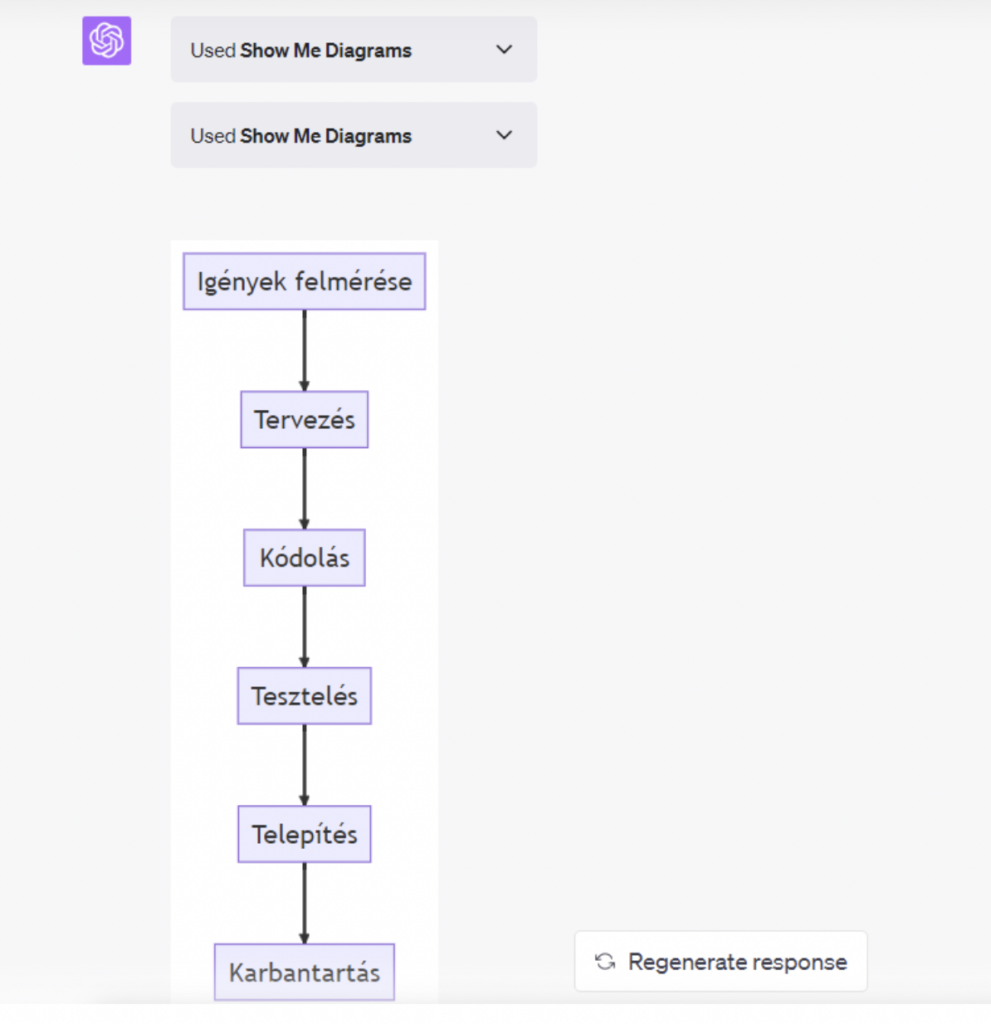 Mire jók és miért érdemes használni a ChatGPT pluginokat - Második rész: ScholarAI, Yabble, Show Me Diagrams bemutatása