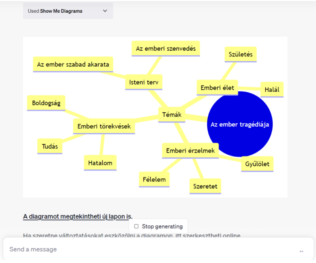 Mire jók és miért érdemes használni a ChatGPT pluginokat - Második rész: ScholarAI, Yabble, Show Me Diagrams bemutatása